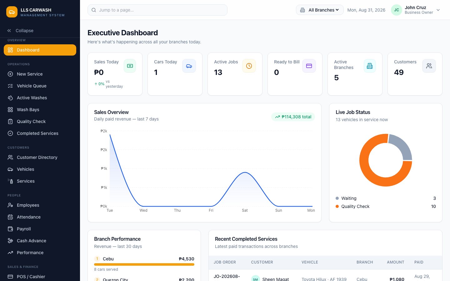 LLS Carwash executive dashboard