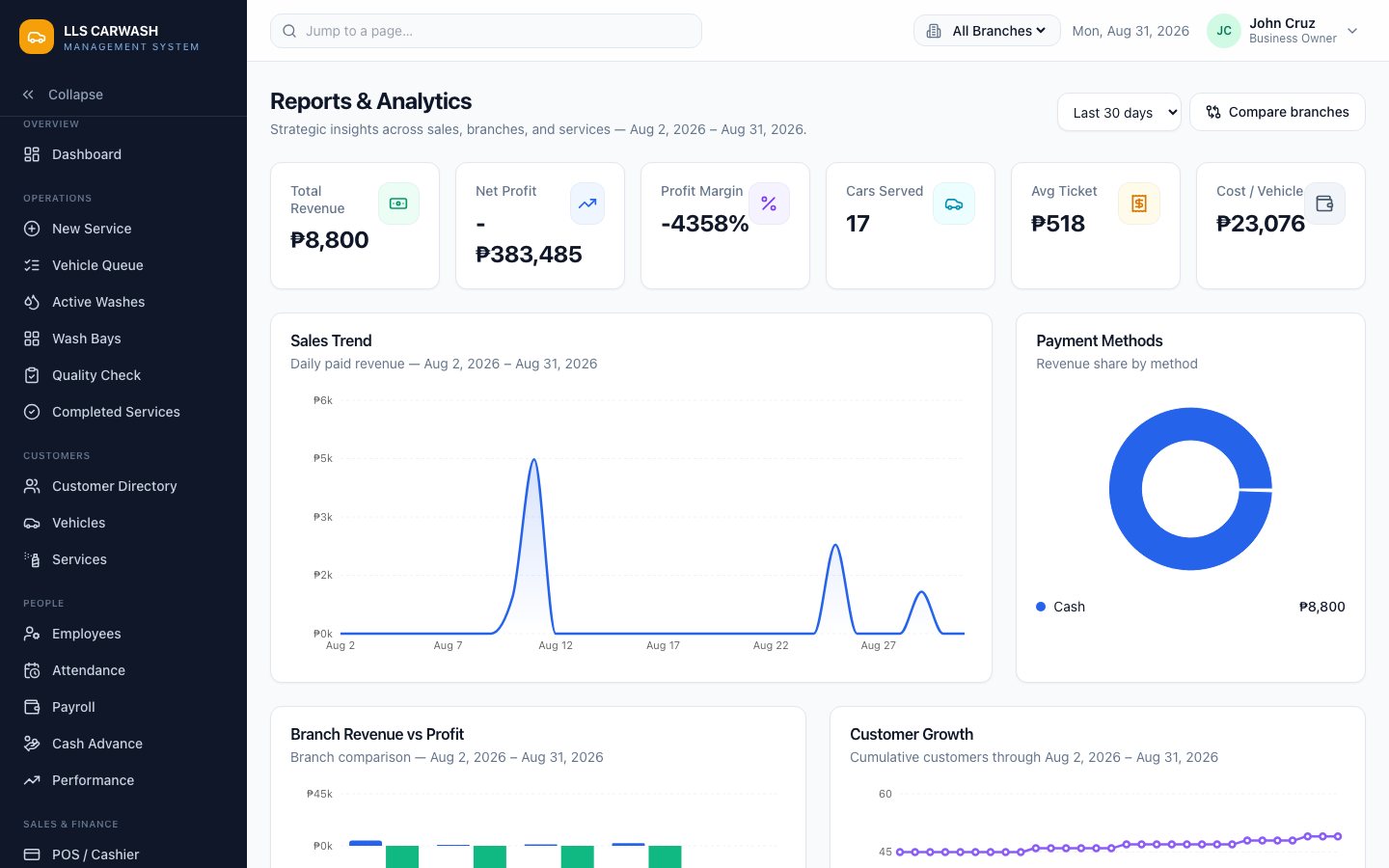 LLS Carwash reports and analytics